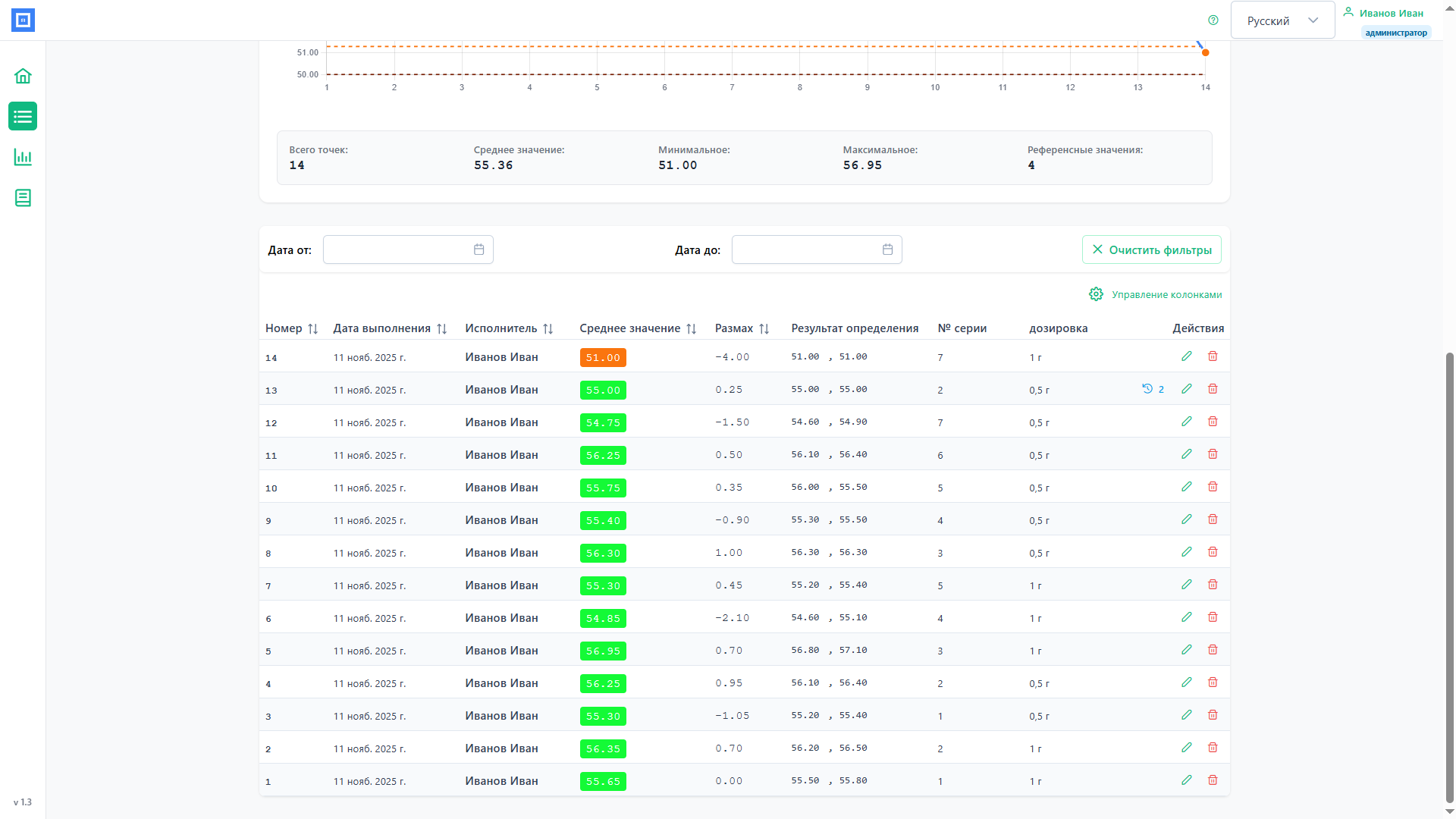 Таблица карточки
